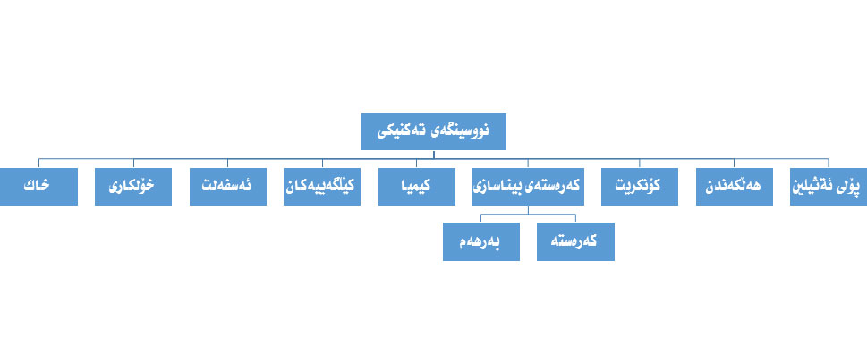 به‌شه‌كان