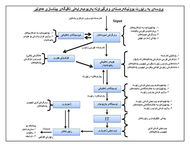 پشكنیه&zwnj;نه&zwnj;كان